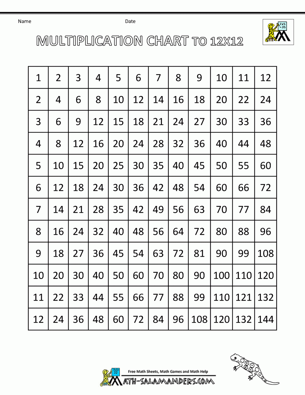 Printable Multiplication Chart For 3rd Graders 