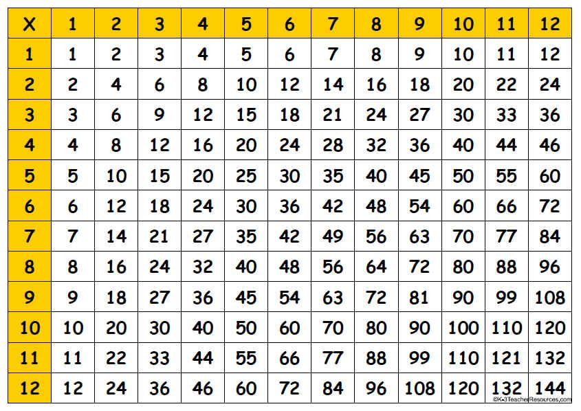 Printable Multiplication Chart Tablas De Multiplicar 