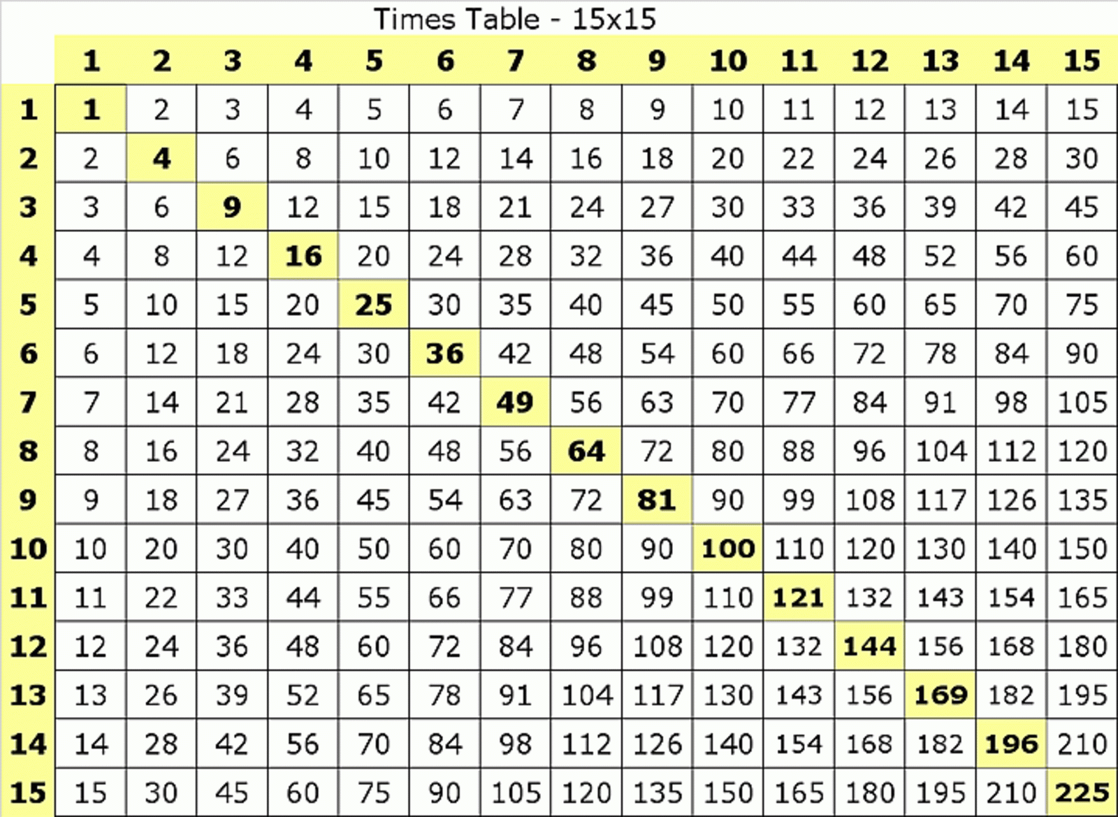 Printable Multiplication Chart Up To 15 