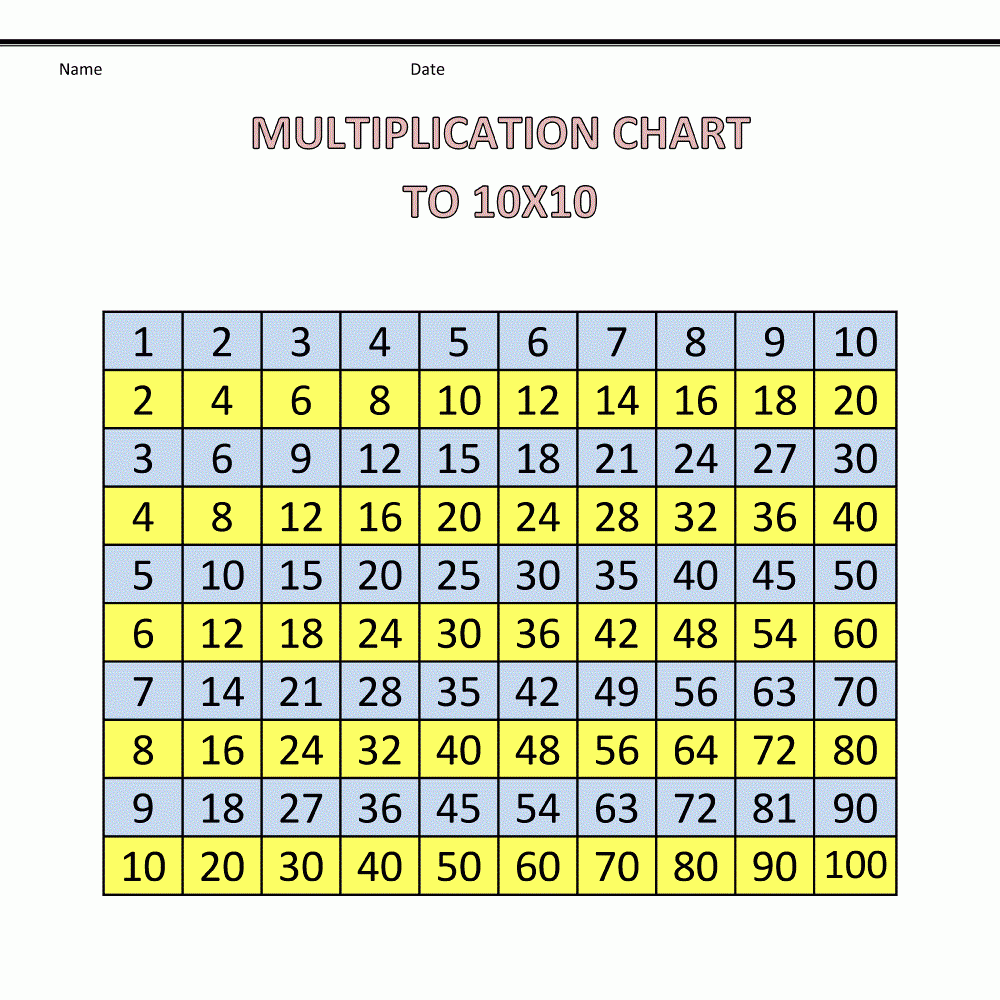 Printable Multiplication Table 1 100 