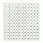 Printable Multiplication Table 12X12 Printable