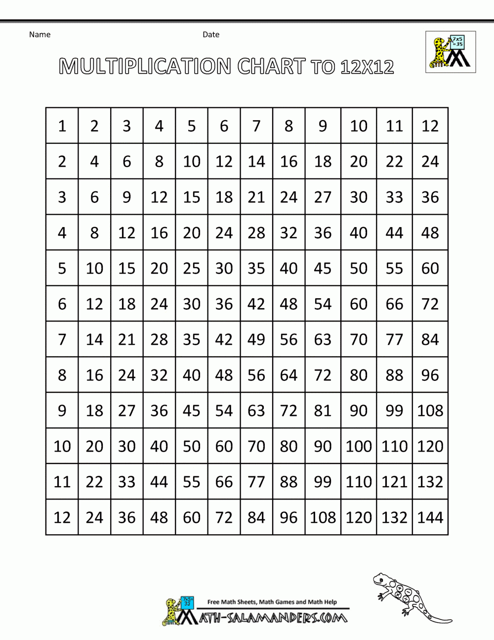 Printable Multiplication Table 12X12 Printable 