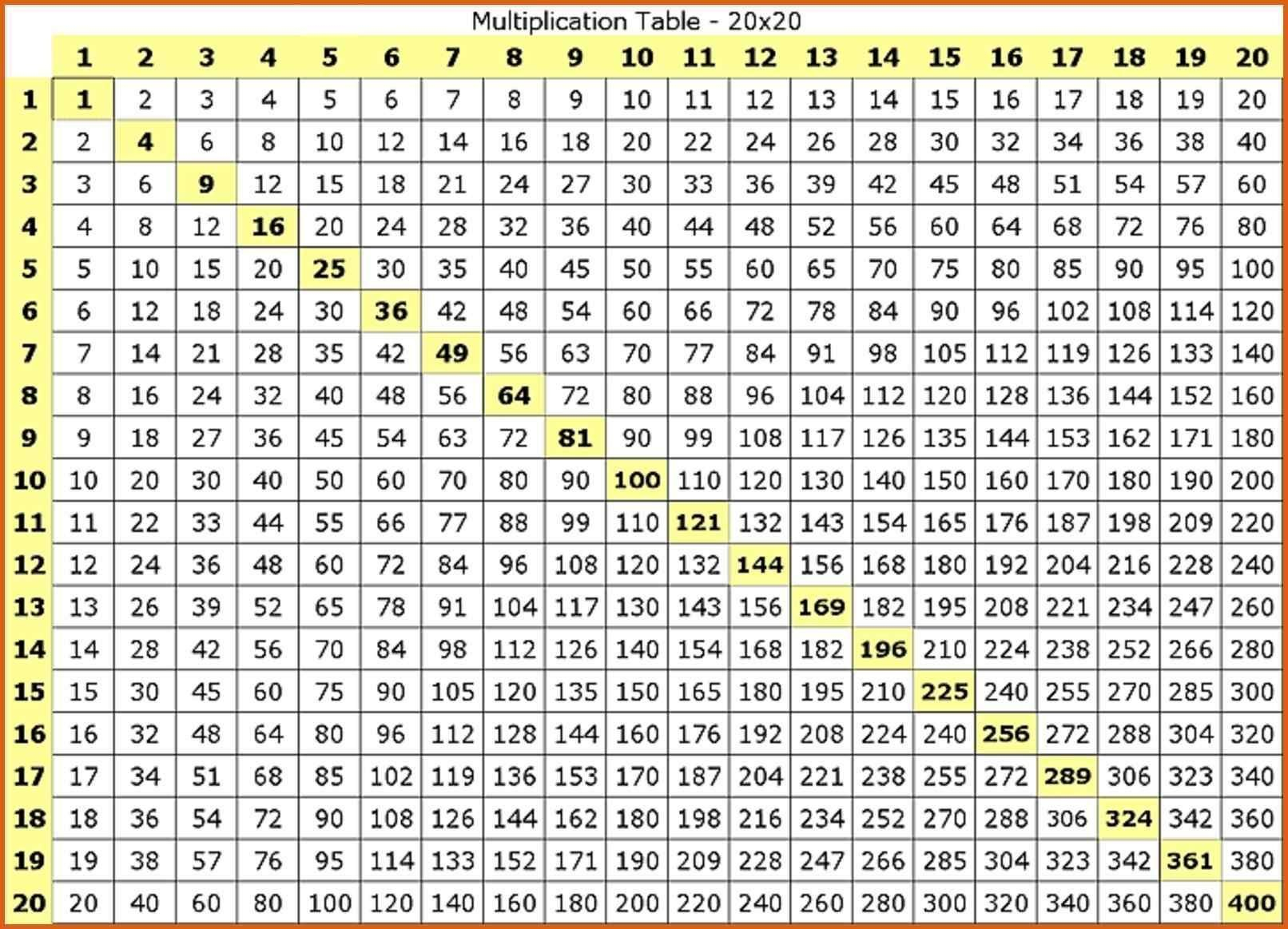 Printable Multiplication Table 20 20 