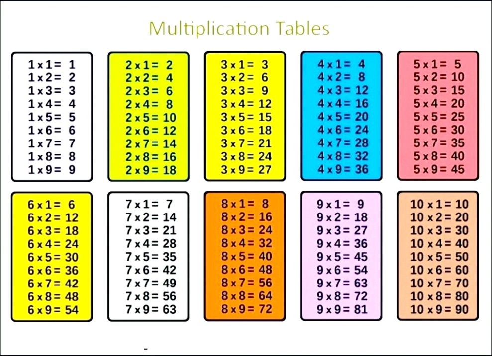 Printable Multiplication Table Pdf 1 10