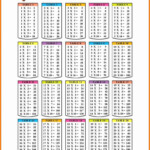 Printable Multiplication Table Up To 20