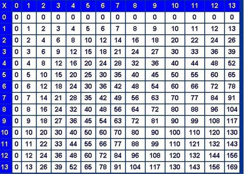 Printable Times Table Chart 0 13 001 Multiplication 