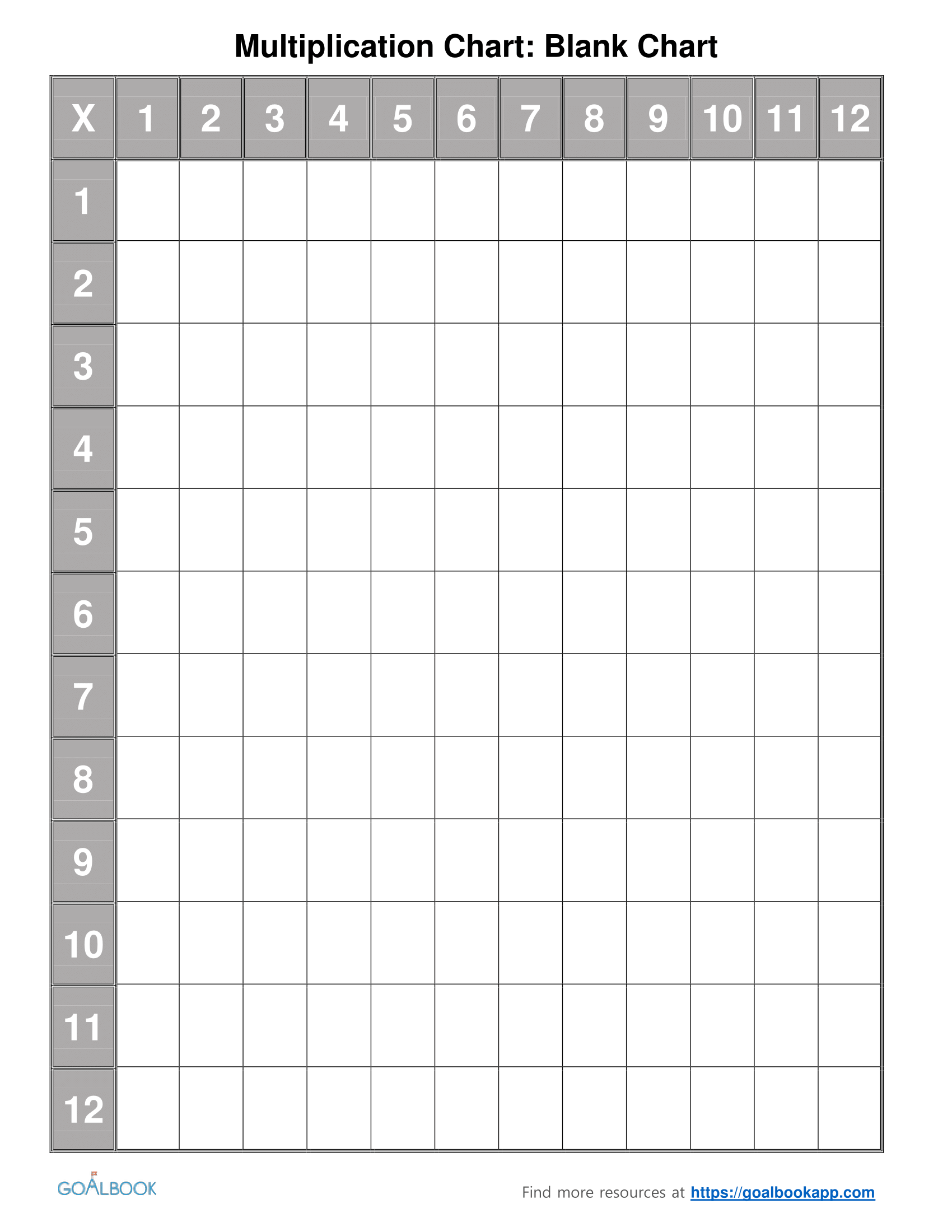 Stupendous Blank Multiplication Chart Printable Alma Website