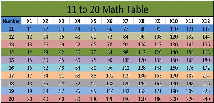 Table 11 To 20 Math Table Printable Images And Pdf 