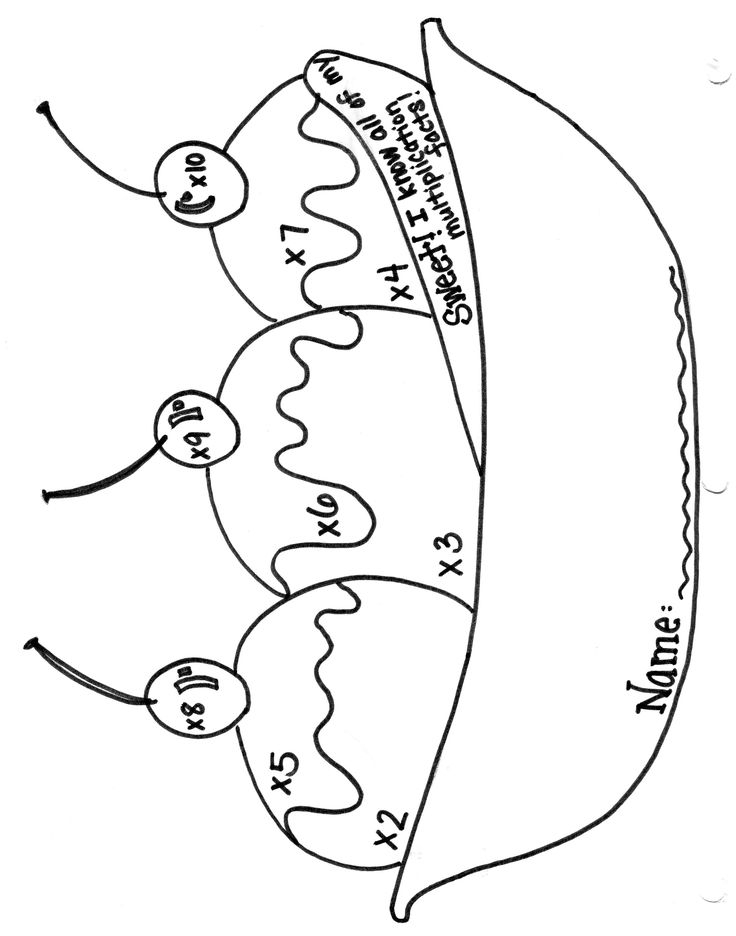 Template For Multiplication Sundae Party Homeschool 