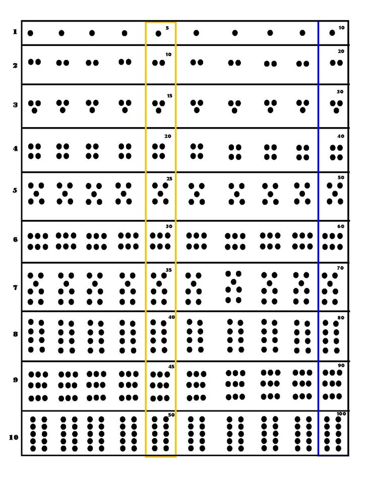 This Multiplication Manipulative Is A Great Tool For 