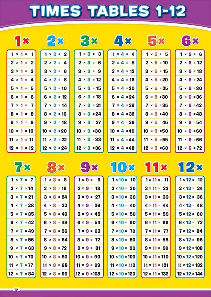 Time Tables Chart Multiplication Multiplication Chart 