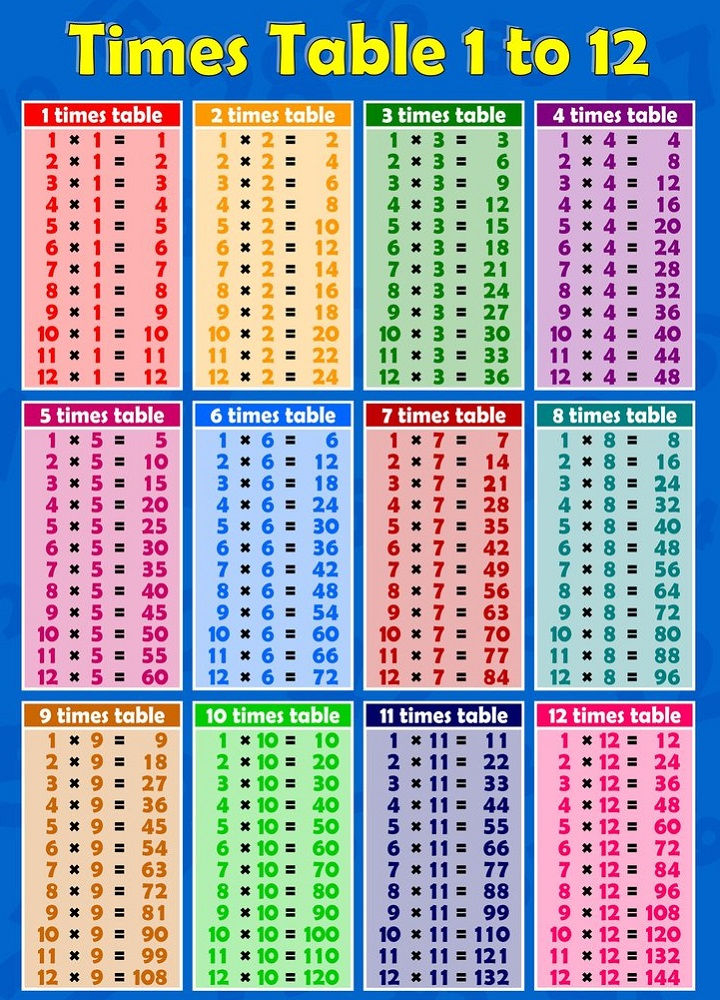 Times Table Chart 1 12 Blue Coloring Sheets