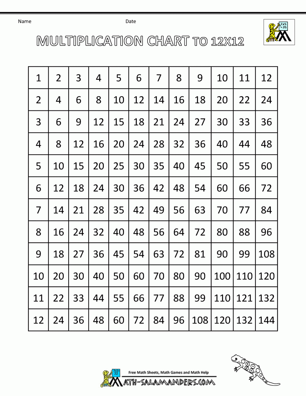 Times Table Grid To 12x12