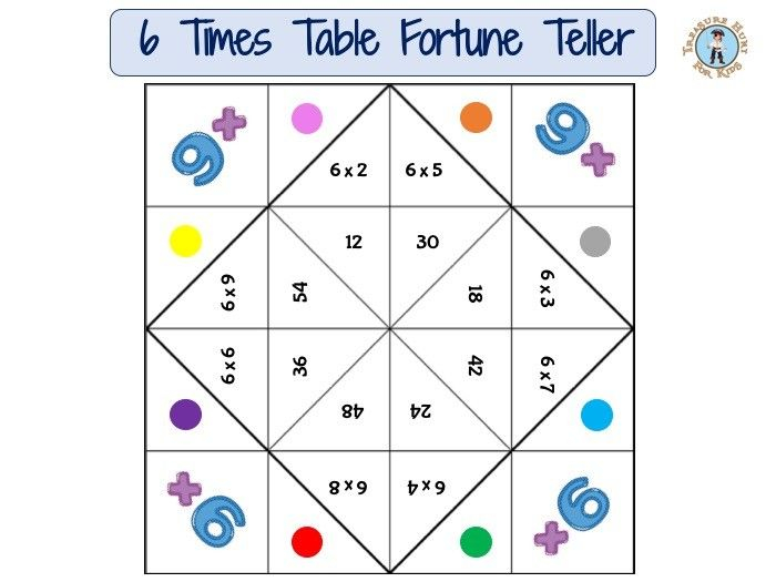 Times Tables Fortune Tellers cootie Catchers Treasure 