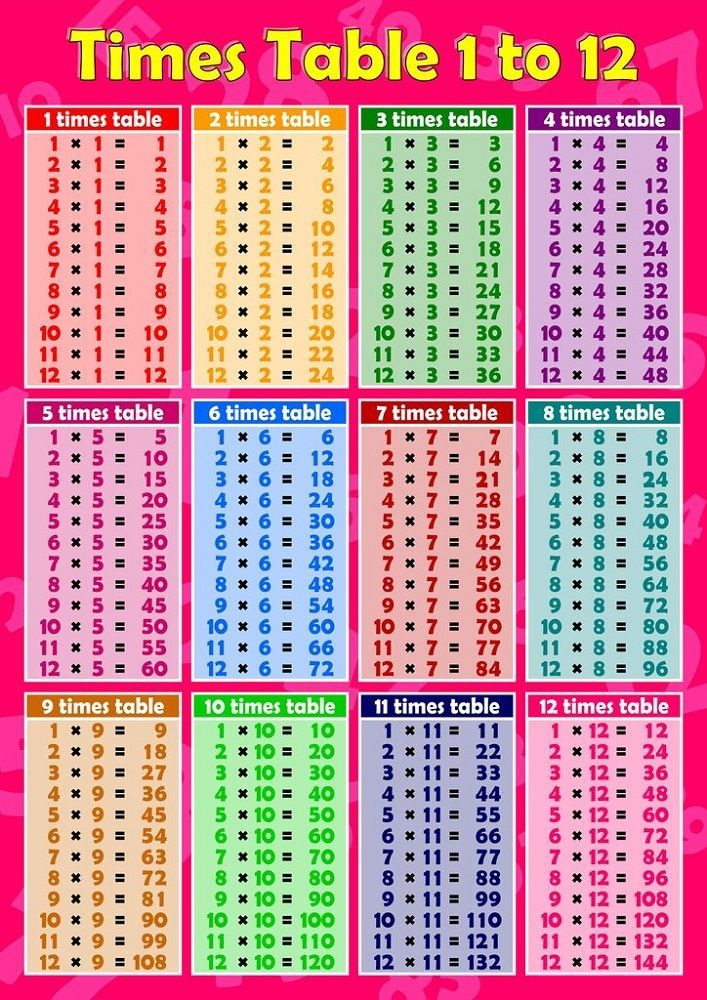 Times Tables Worksheets 1 12 Colorful Times Tables 