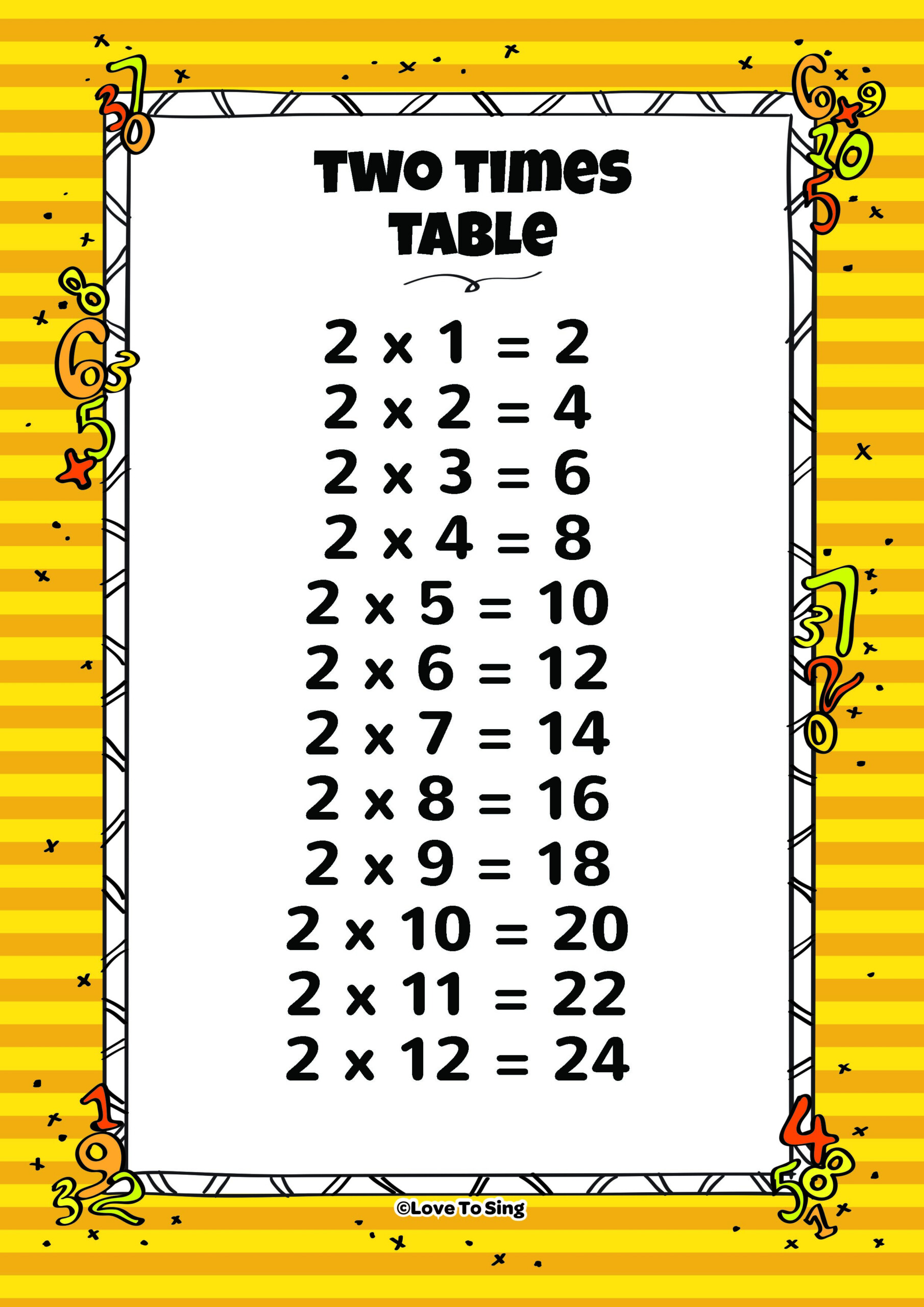 Two Times Table And Random Test Kids Video Song With 