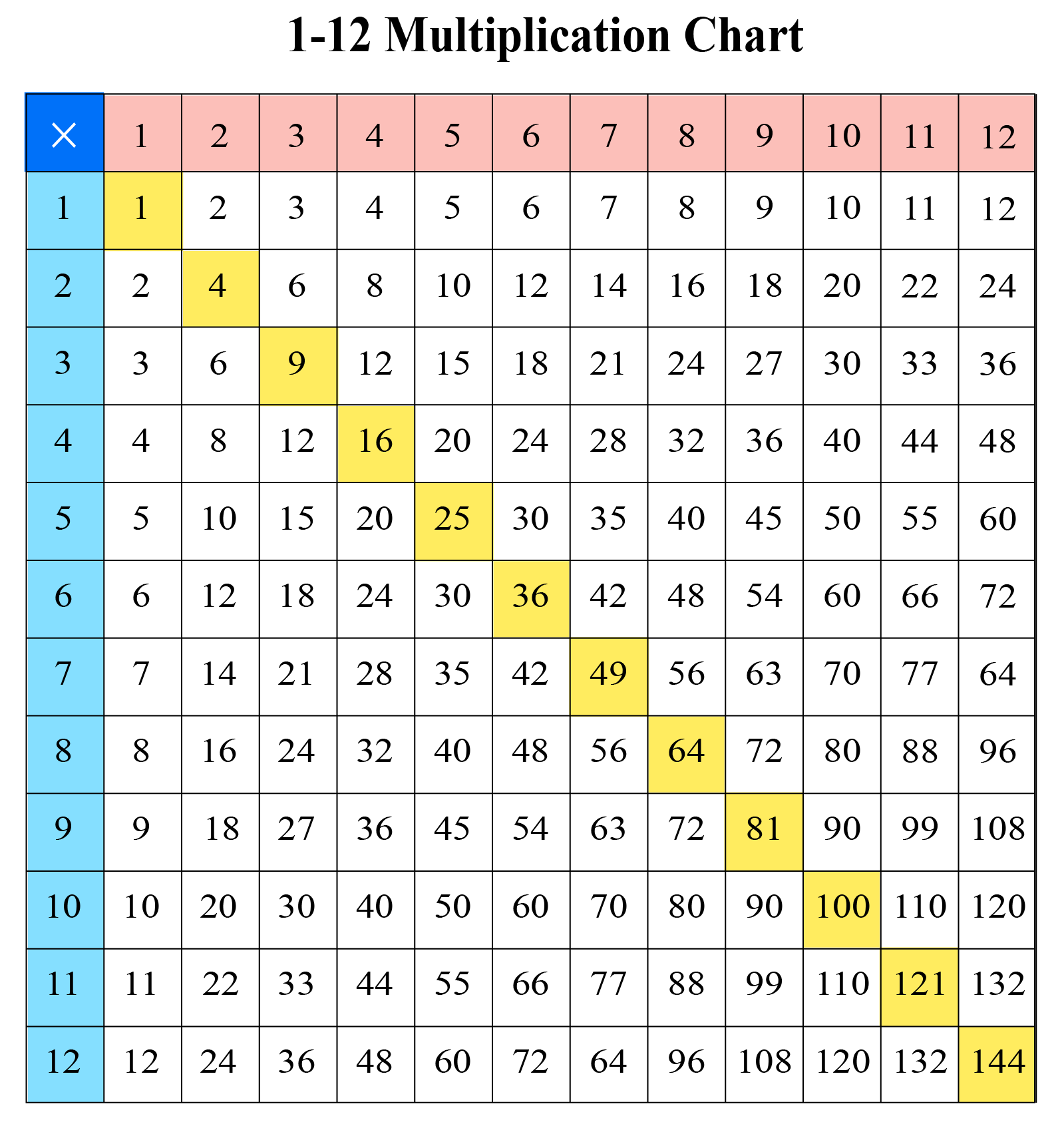 What Is A Multiplication Chart Examples Of Multiplication 